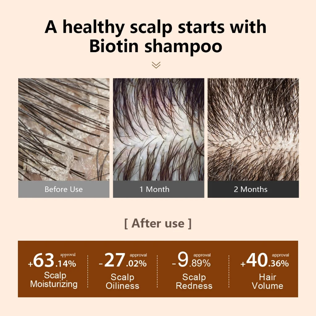 PURC Biotin Hair Care Set