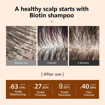 PURC Biotin Hair Care Set